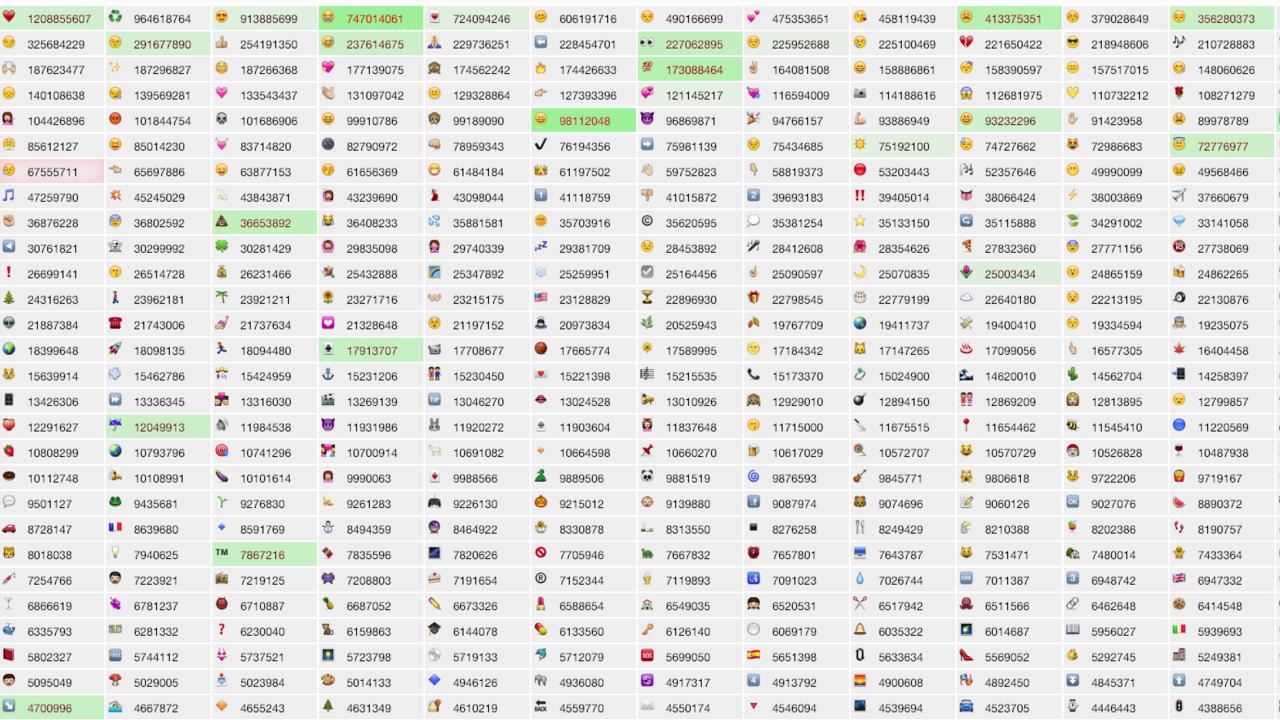 Emojitracker