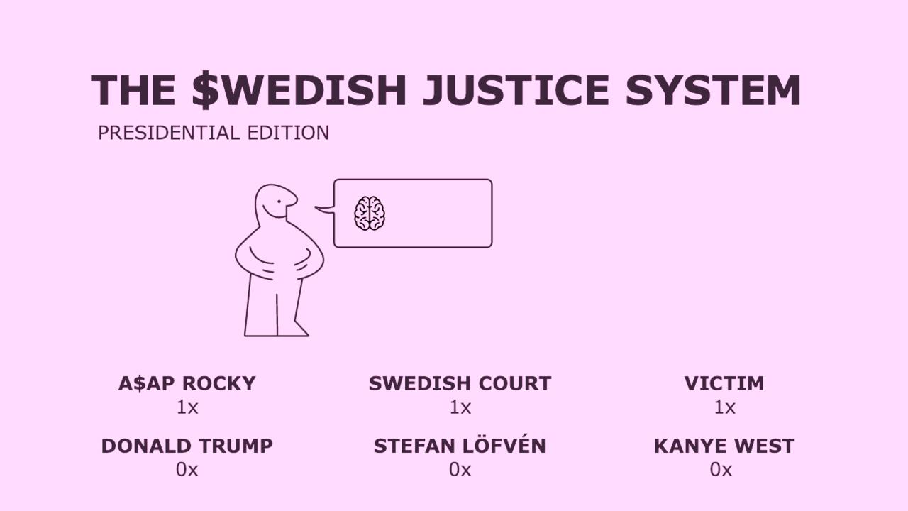 Sweden vs. Trump 1
