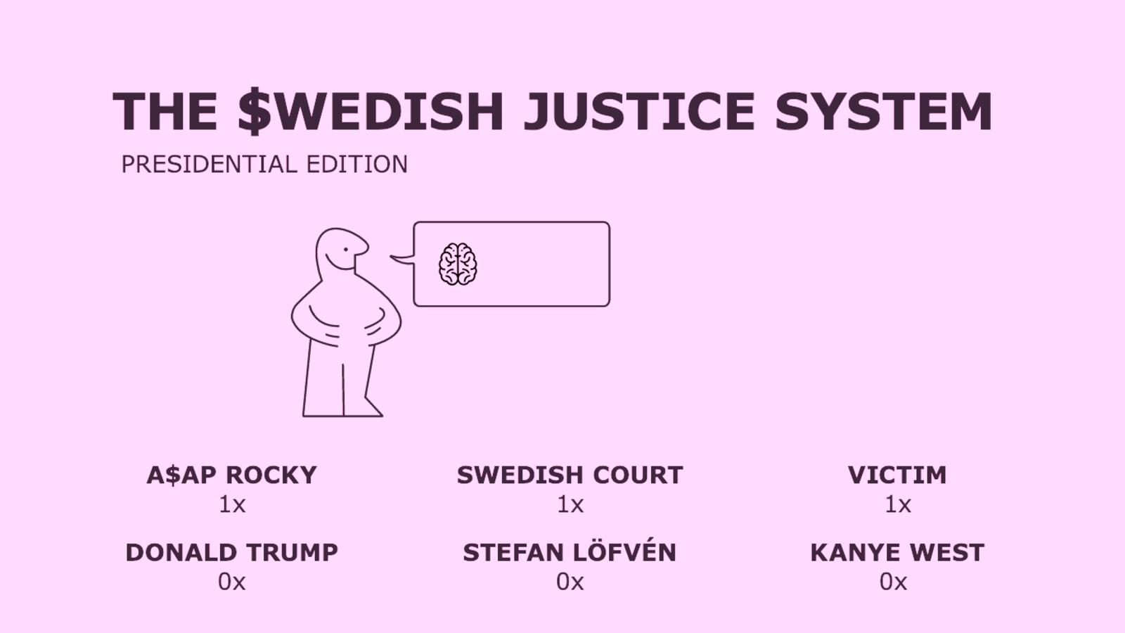Sweden vs. Trump 1