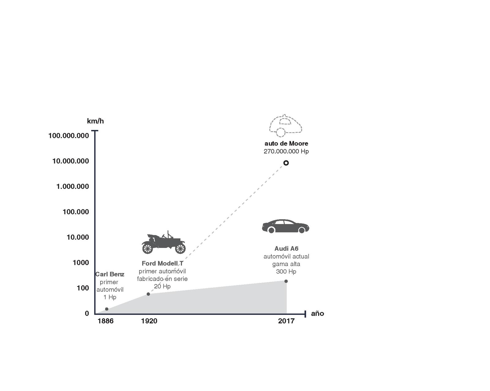 UDC espanol infografik 2