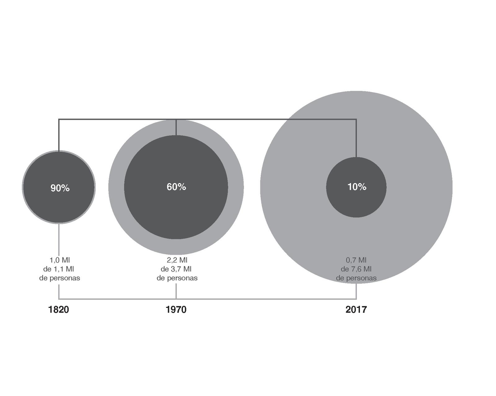UDC Spanisch Infografik 1