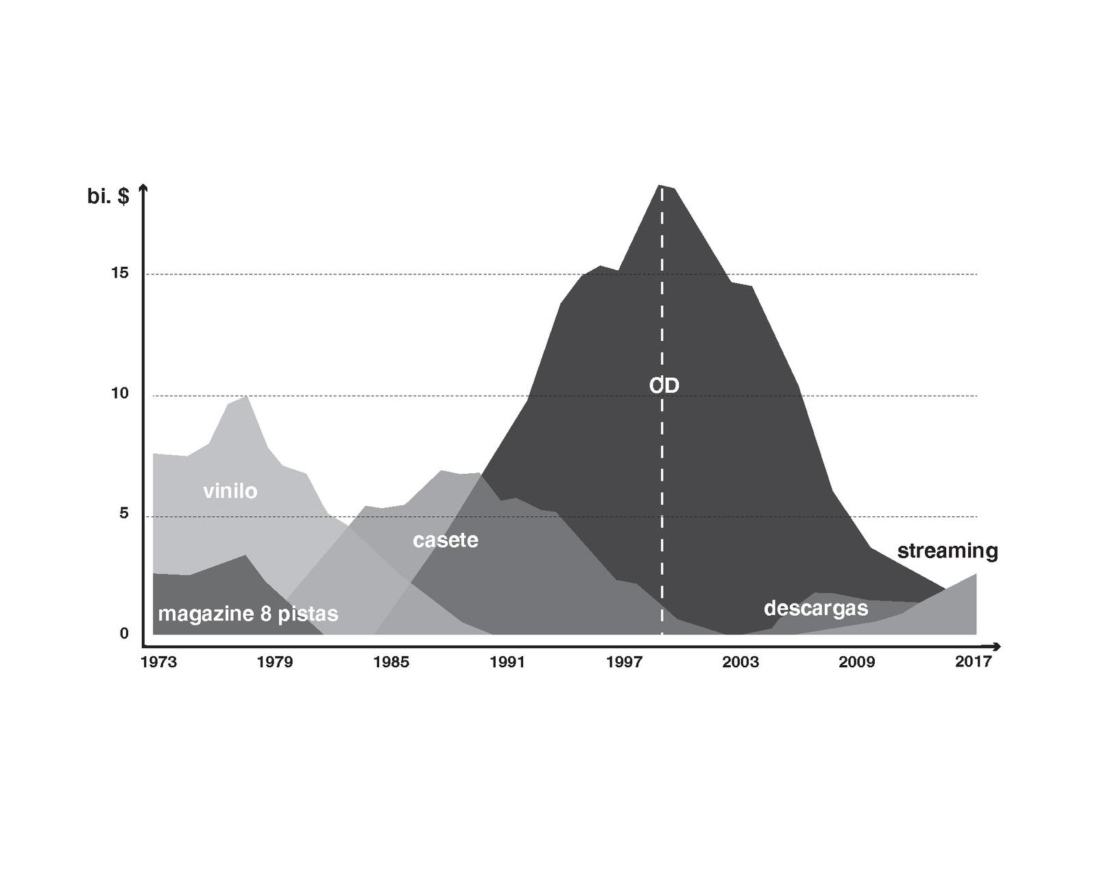 UDC spanisch infografik 4