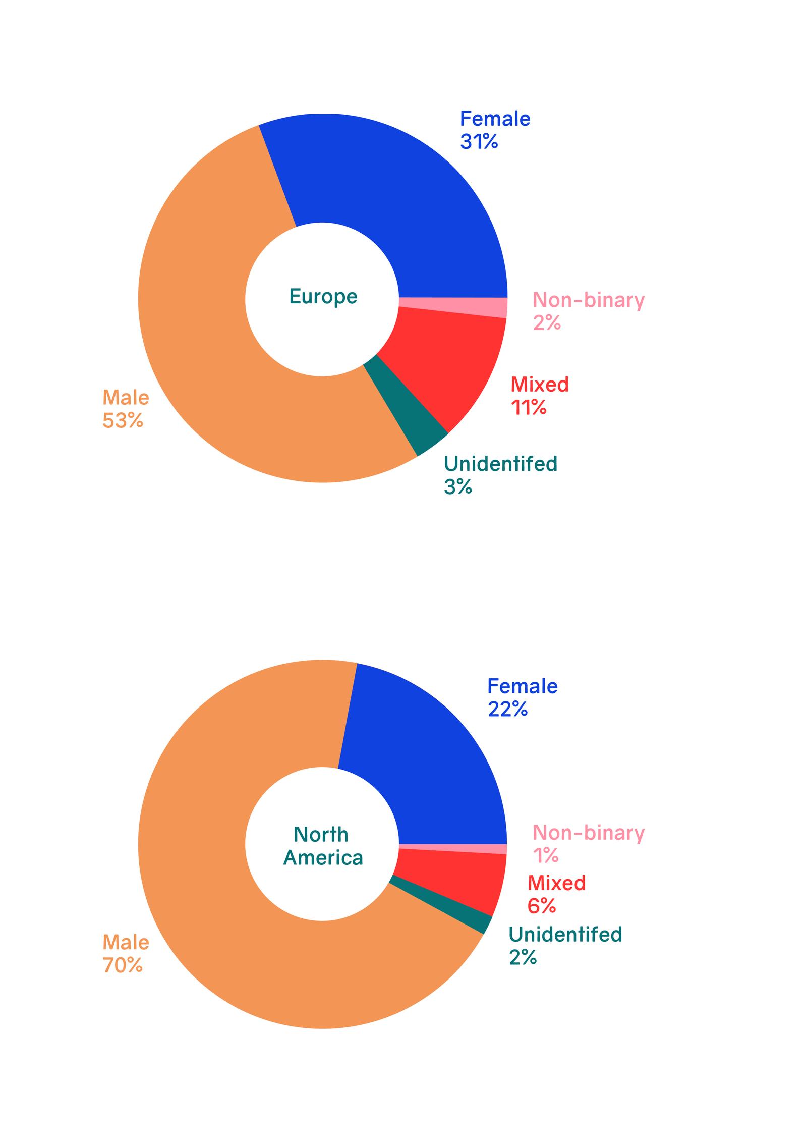 FACTS Pie Chart 2022