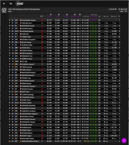 HRC คว้าชัยชนะ คว้าตำแหน่งผู้เข้าแข่งขันในฤดูกาลแรกใน EWC SUZUKA 8 ชั่วโมง - Finish 266x300