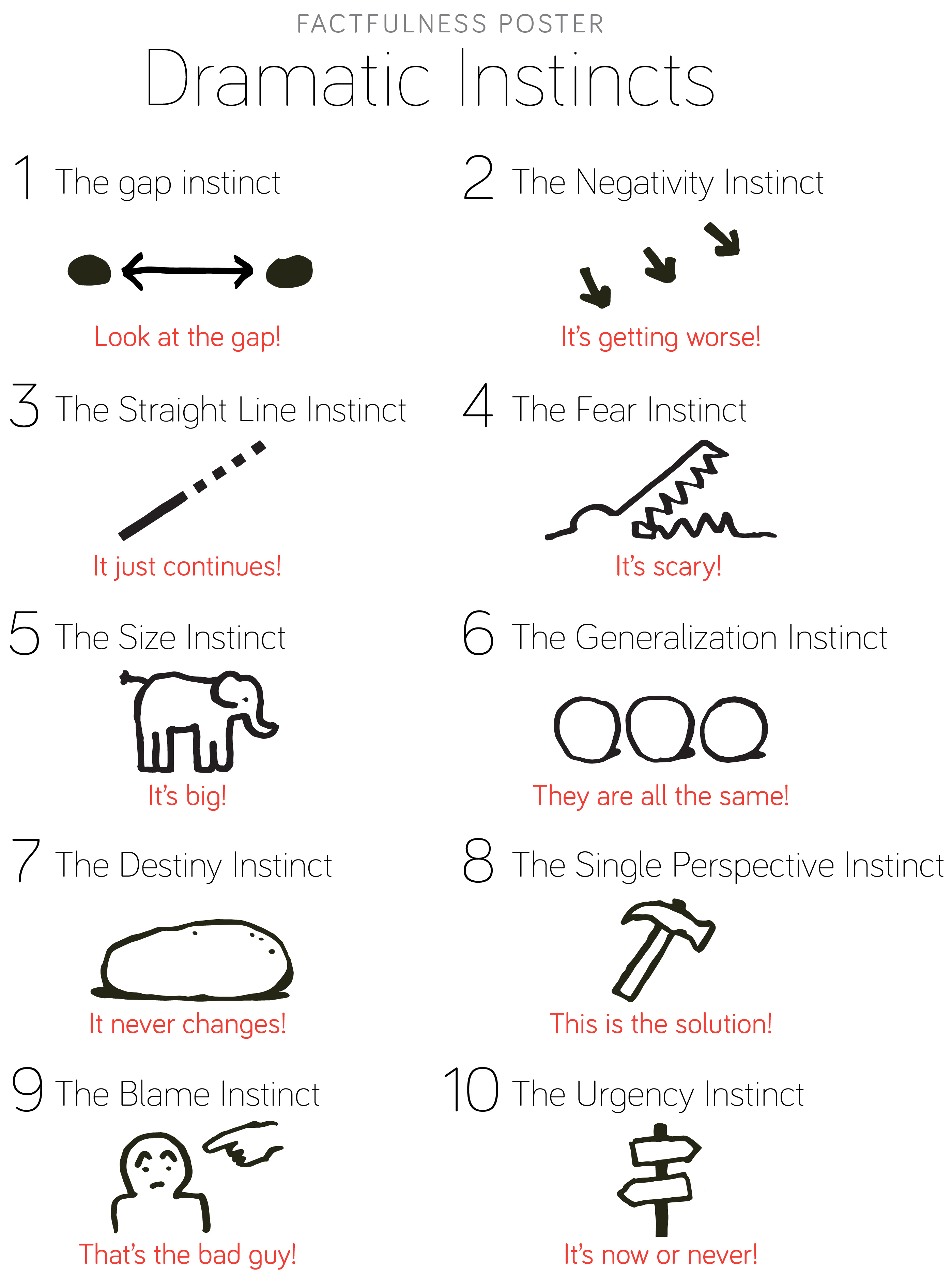 Factfulness Gapminder