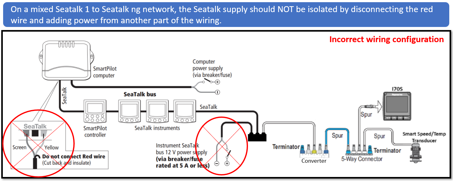 Seatalk autopilot integration