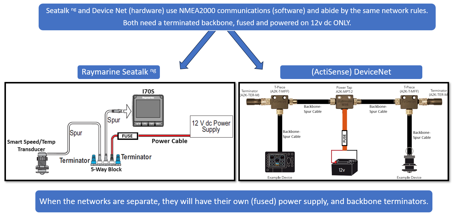 STng och NMEA 2000 integration