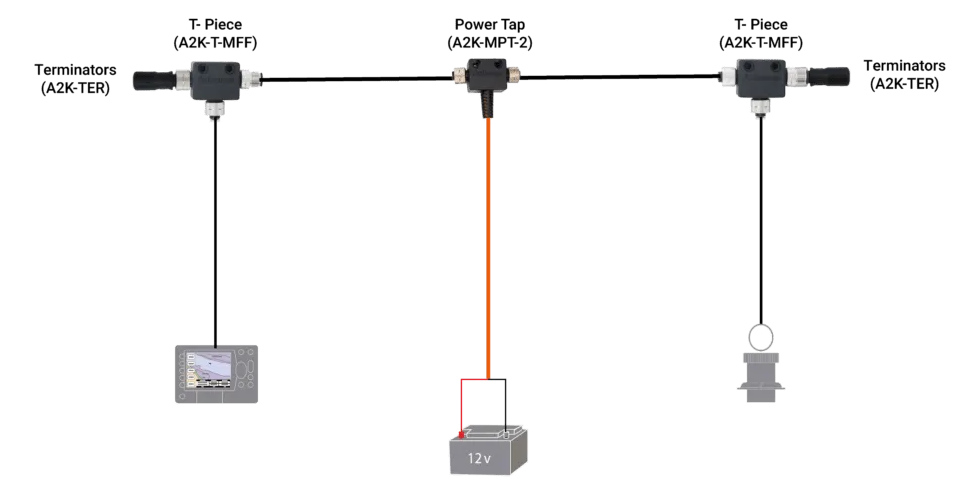 Minimum NMEA 2000 Network