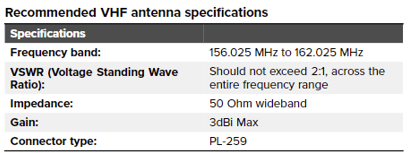 Anslutning av AIS till laptop med ProAIS2