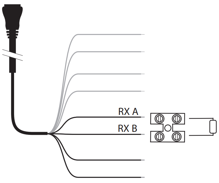 Diagram för avslutning av RX-portar
