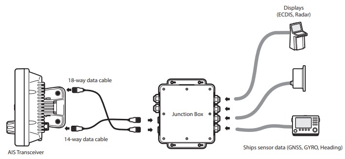Kopplingsbox för AIS-portar