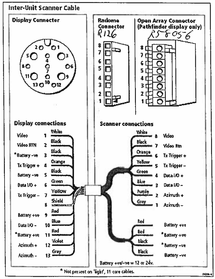Radarkabel diagnostik