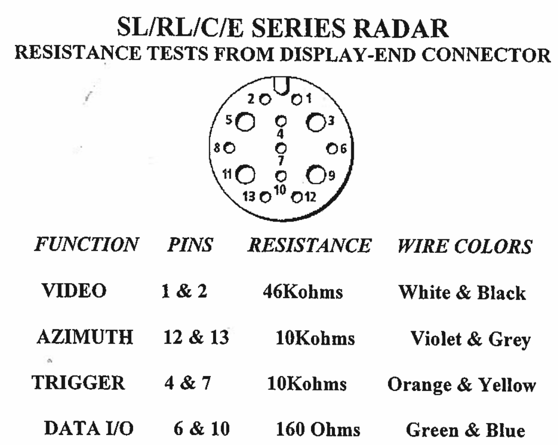 Test av analog radarkabel