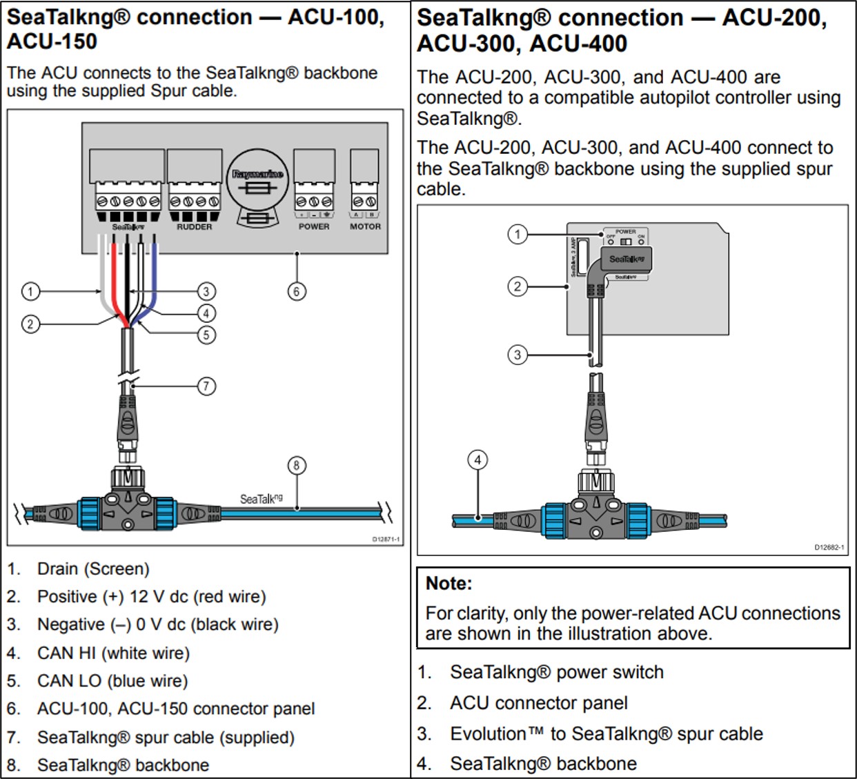 Kontrollera STng-anslutningar