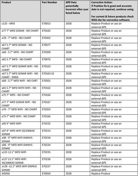 GPS Week Number Rollover illustration 3