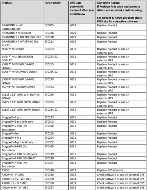 GPS Week Number Rollover illustration 4