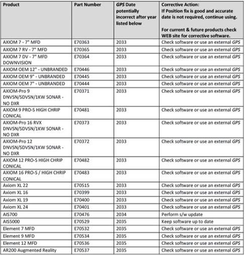 GPS Week Number Rollover illustration 5