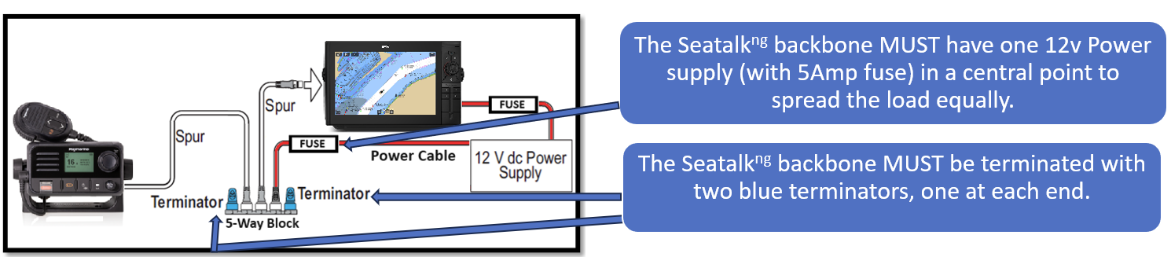 &Ouml;versikt av Raymarine-system vid programvaruuppdatering