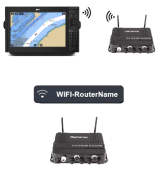 Alternativ uppdateringsmetod via n&auml;tverk