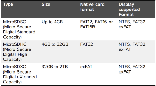 Kompatibla microSD-typer, storlekar och format f&ouml;r Raymarine