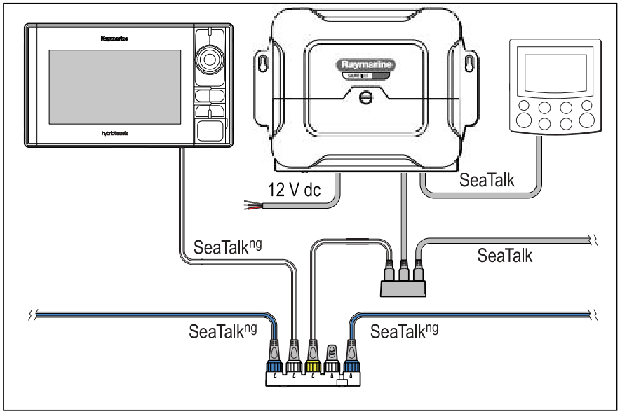 Seatalk 1 konverteringsdiagram