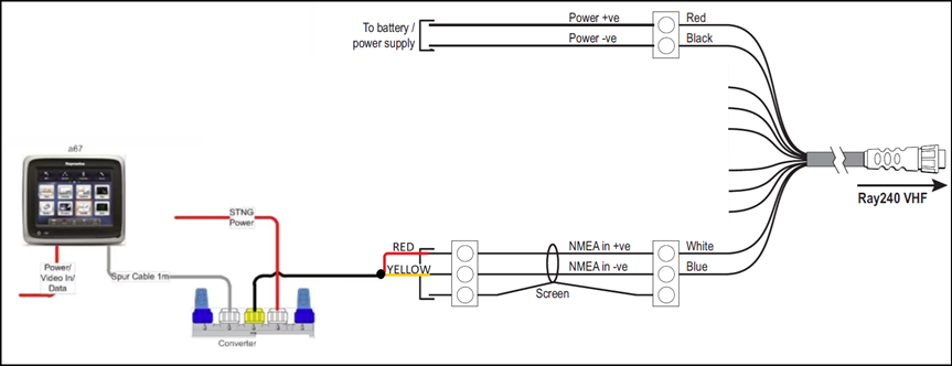 Kopplingsschema f&ouml;r GPS-data till VHF-radio