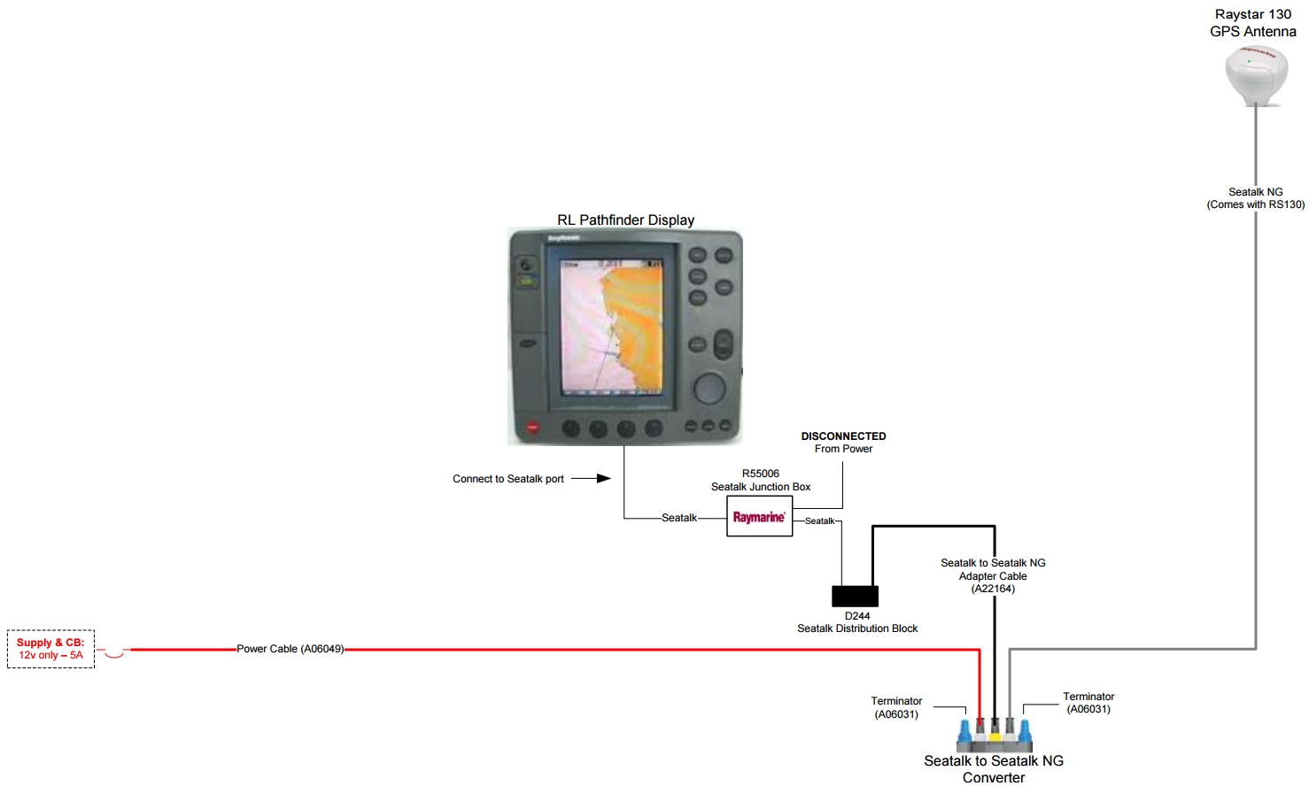 Raymarine SeaTalk till SeaTalkng kopplingsschema