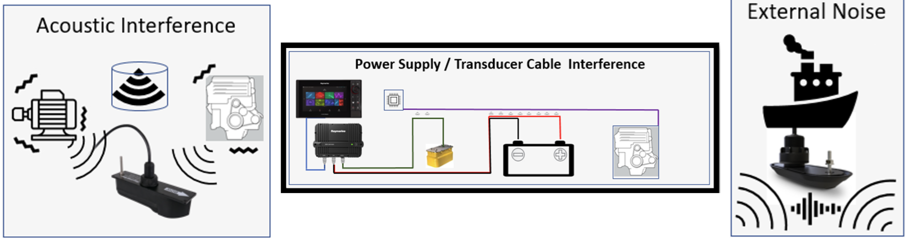 Elektriska störningar