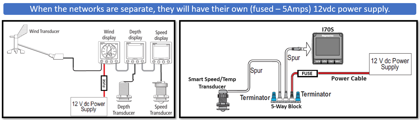 Seatalk1 och Seatalkng grundl&auml;ggande n&auml;tverksregler