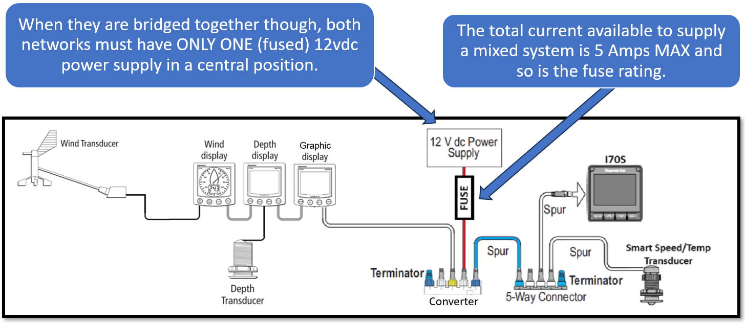 Korrekt koppling mellan Seatalk1 och Seatalkng