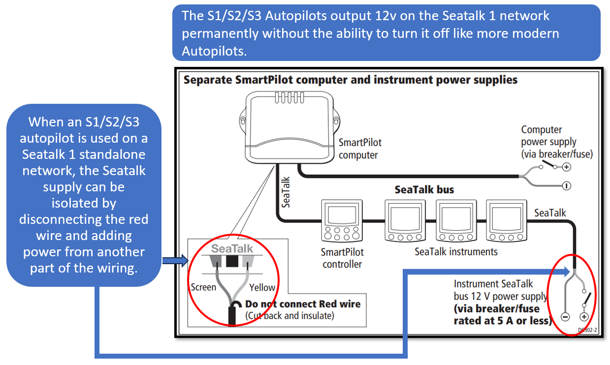 Seatalk blandat n&auml;tverk med autopilot