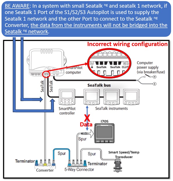 Avancerad n&auml;tverksdesign f&ouml;r Seatalk