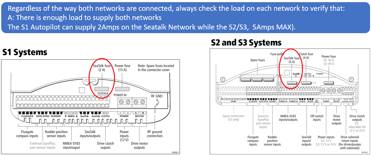 Detaljerad kopplings&ouml;versikt