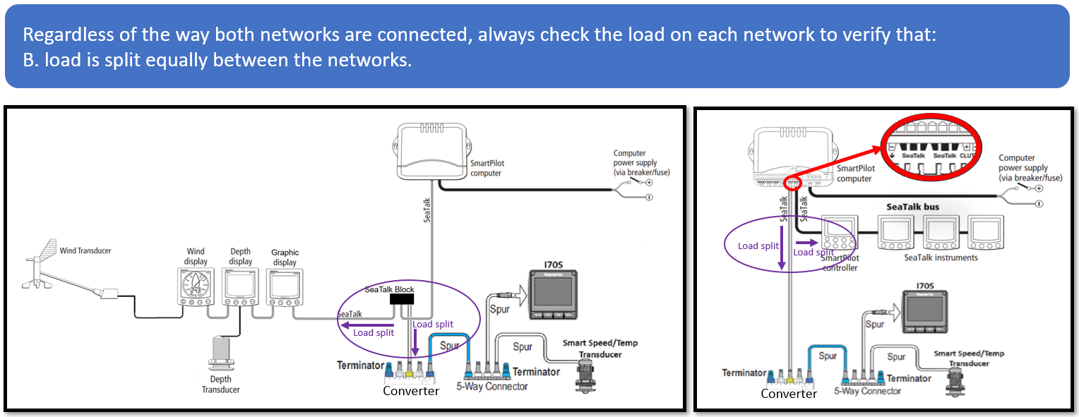 Integration med autopilot