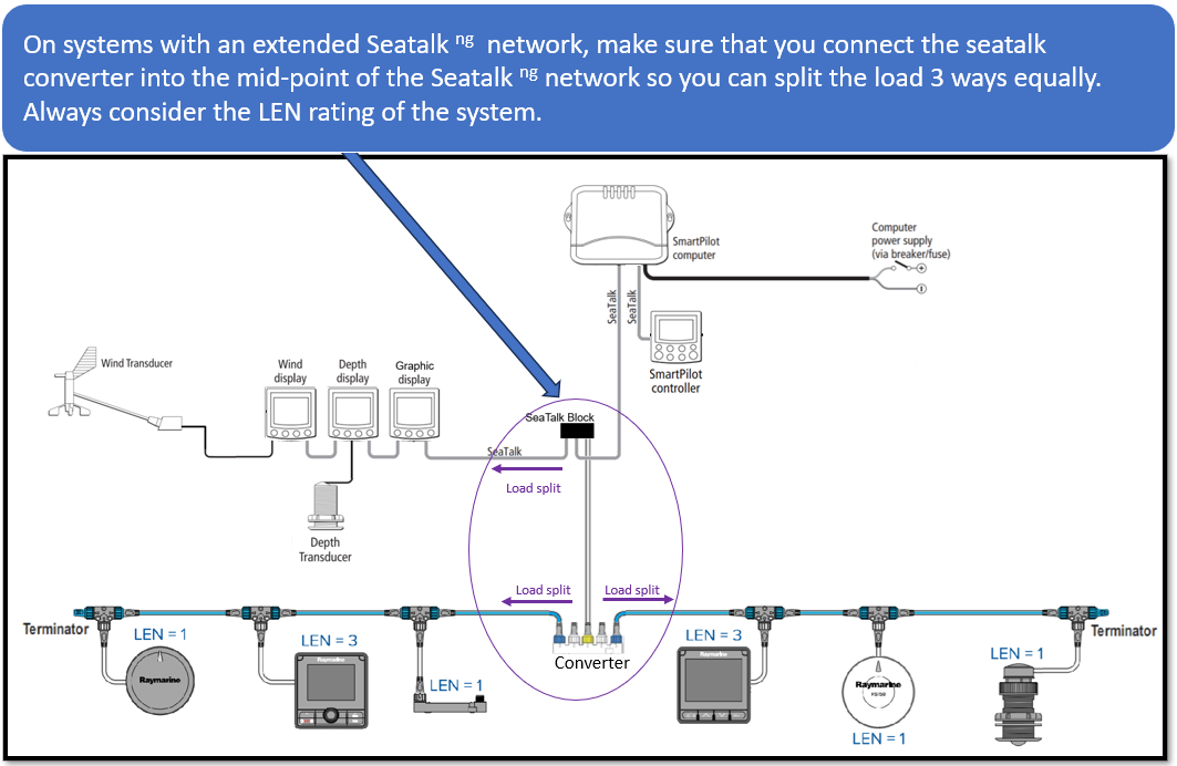 Slutlig konfiguration f&ouml;r stabil drift