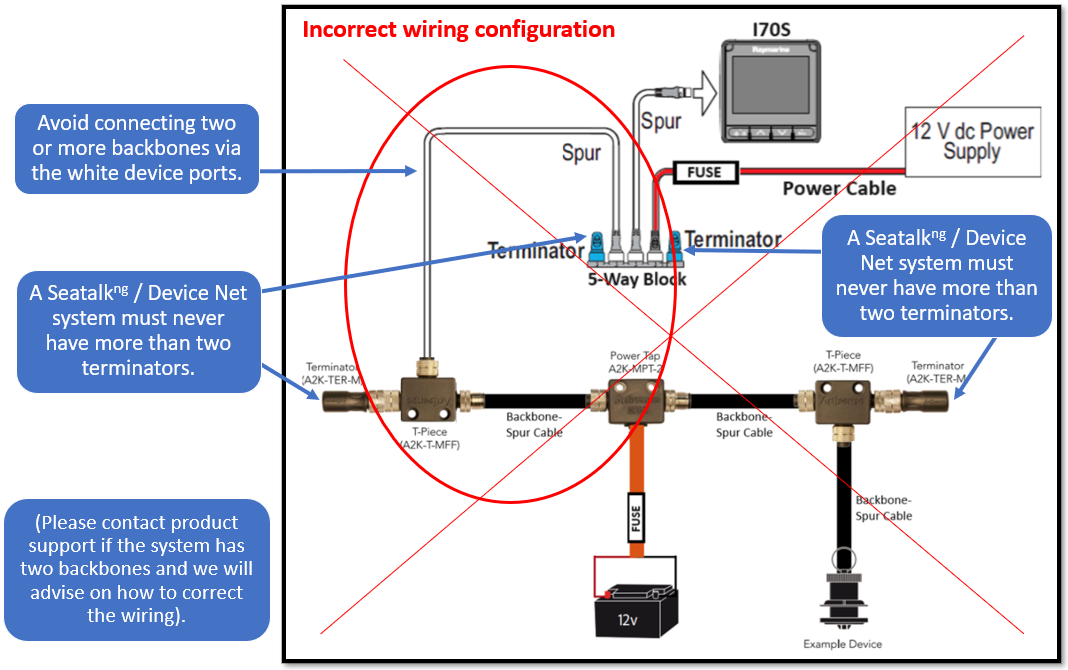 Felaktig integration