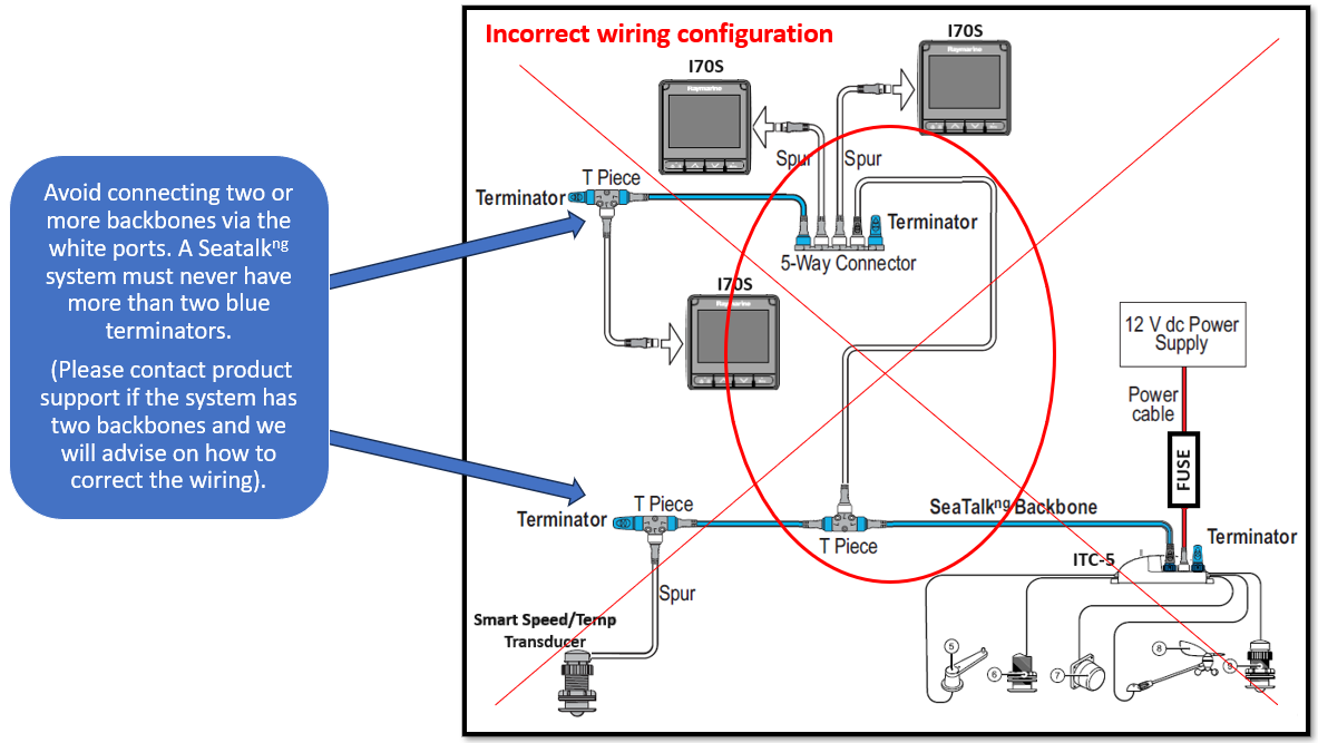 Felaktig STng installation
