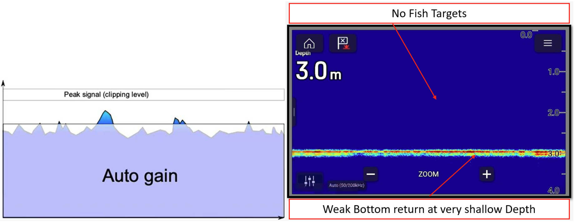 Signal-till-brusförhållande