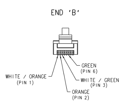 RJ45 Pinout