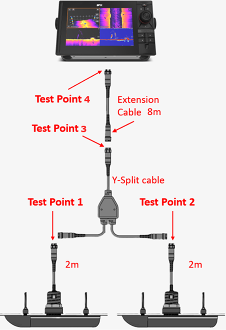 Testpunkter f&ouml;r givarpar
