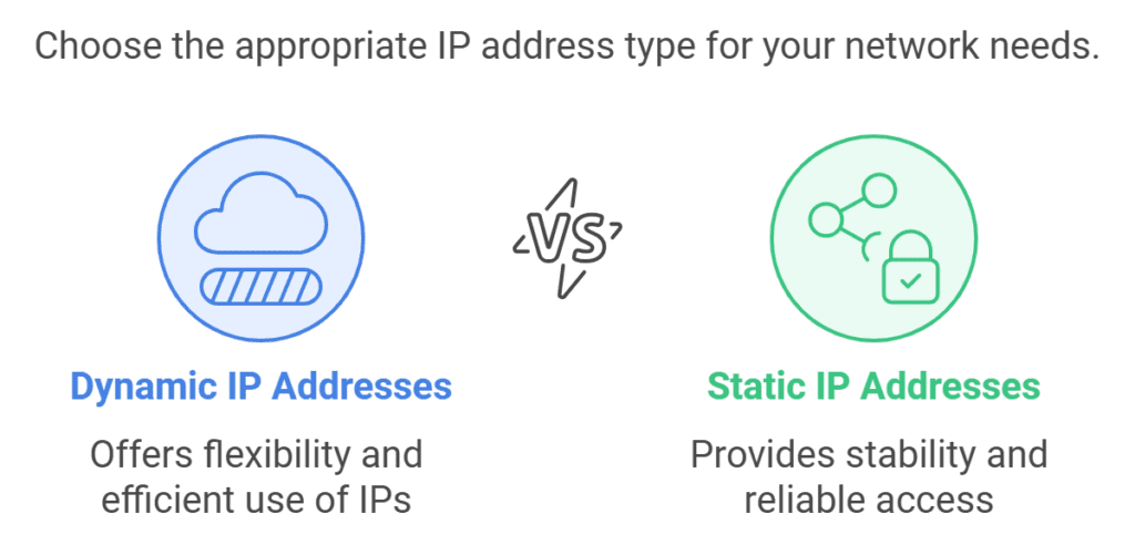 Skillnad mellan dynamisk och statisk IP-adress