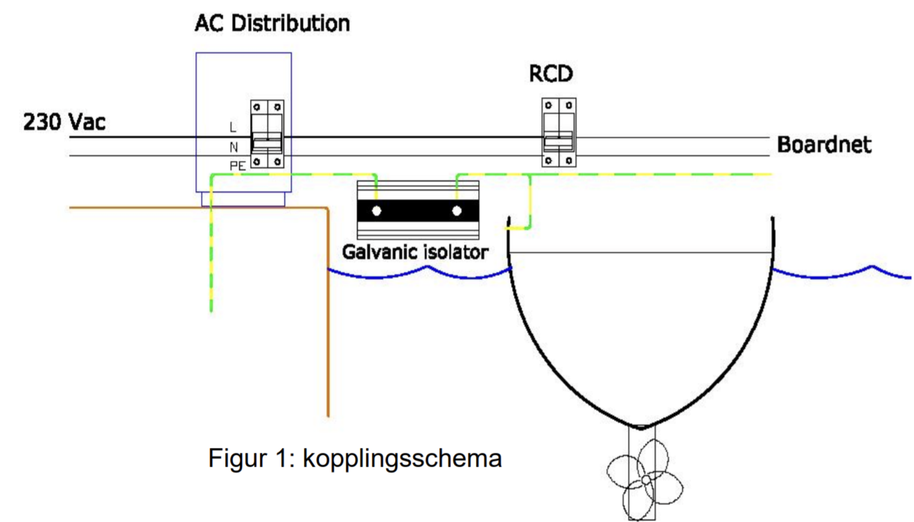 Galvanisk isolator för båtar