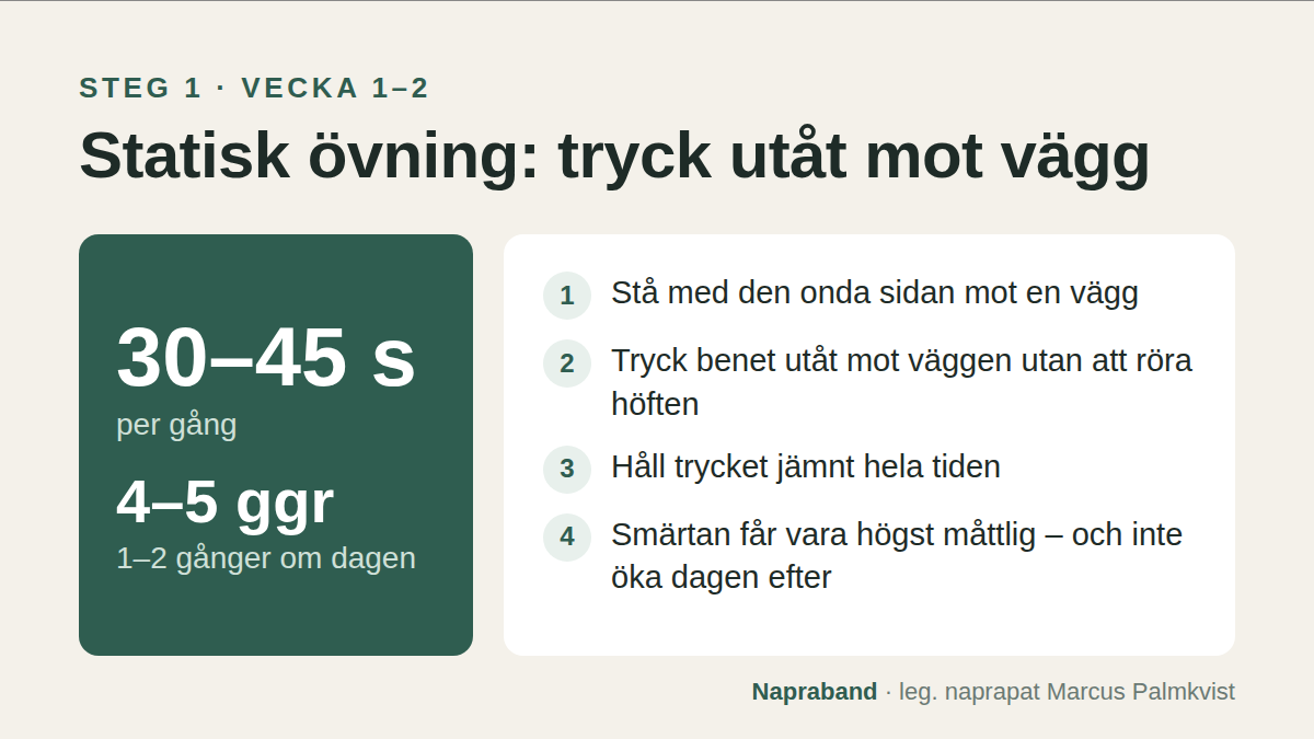 Statisk övning vid höftsmärta: stå med den onda sidan mot en vägg och tryck benet utåt i 30–45 sekunder