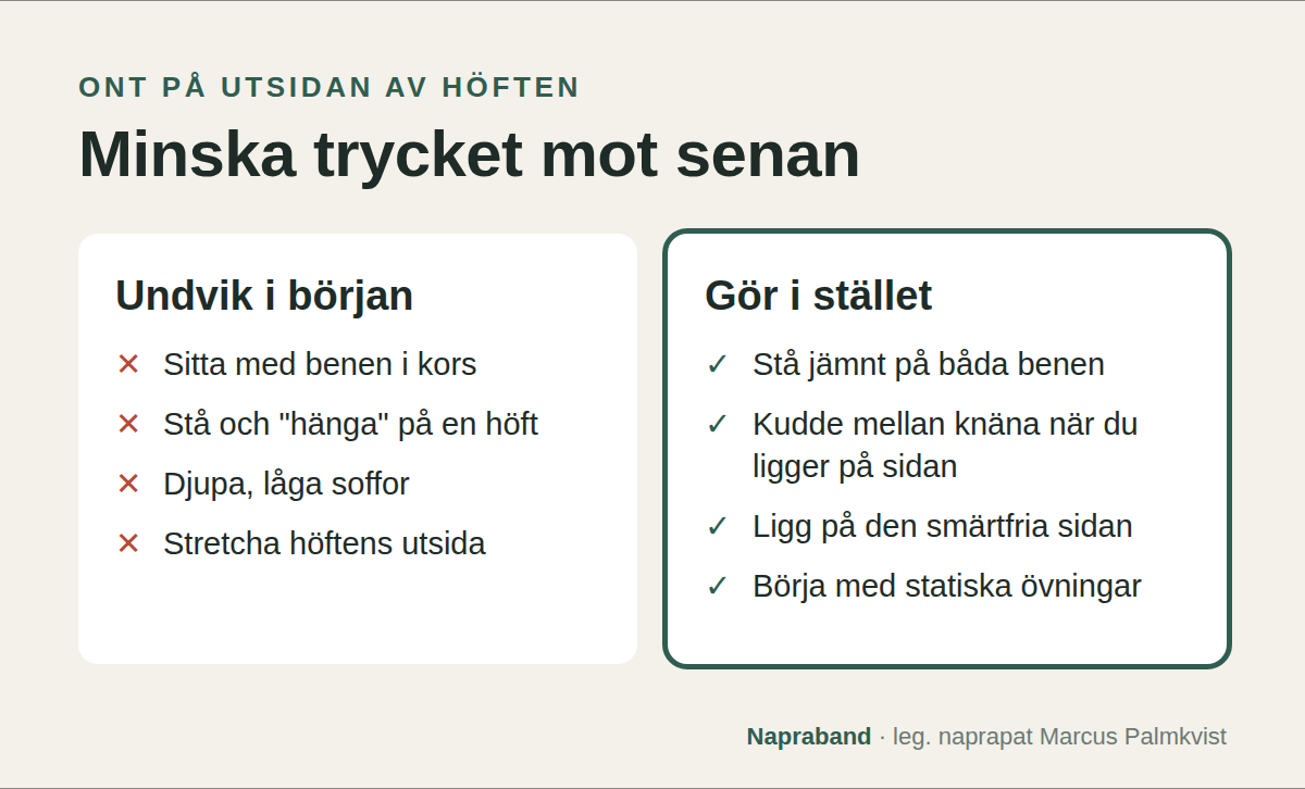 Råd vid ont på utsidan av höften: undvik benen i kors och att hänga på en höft, ligg med kudde mellan knäna