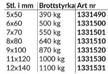 Karbinhake Rostfritt Stål med ögla 5-12 mm 1331490