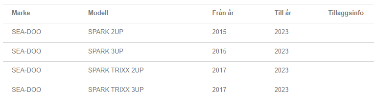 SBT Jetpump Sea Doo Spark (140mm) 1397811501K