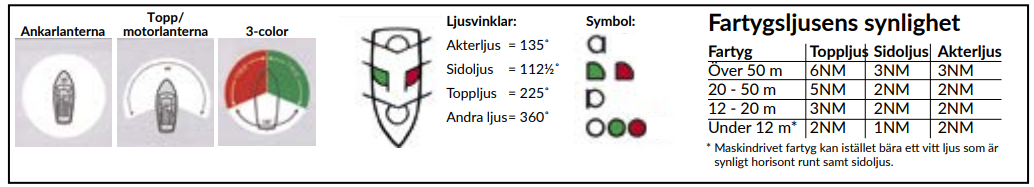 Gösstake 750 mm 590 Lanternorinfo