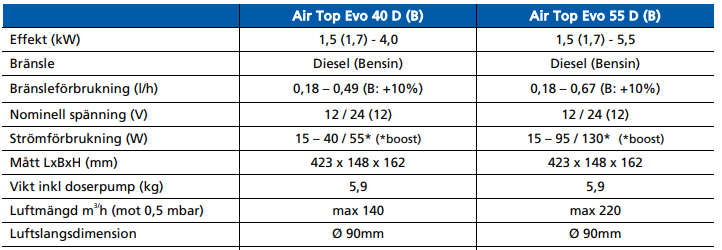 Webasto Air Top 40 EVO båtvärmare 4kW 12V med monteringsdelar Webasto4050