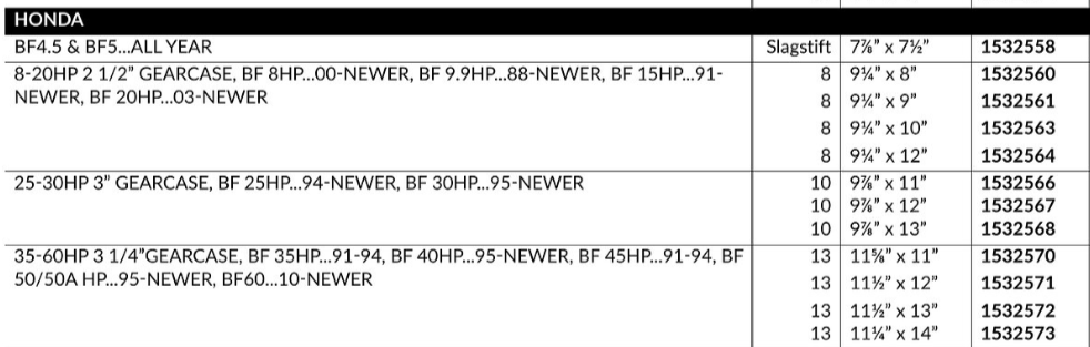 Propeller 9,9'' x 13'' honda 25-30 hk, 10 splines alu