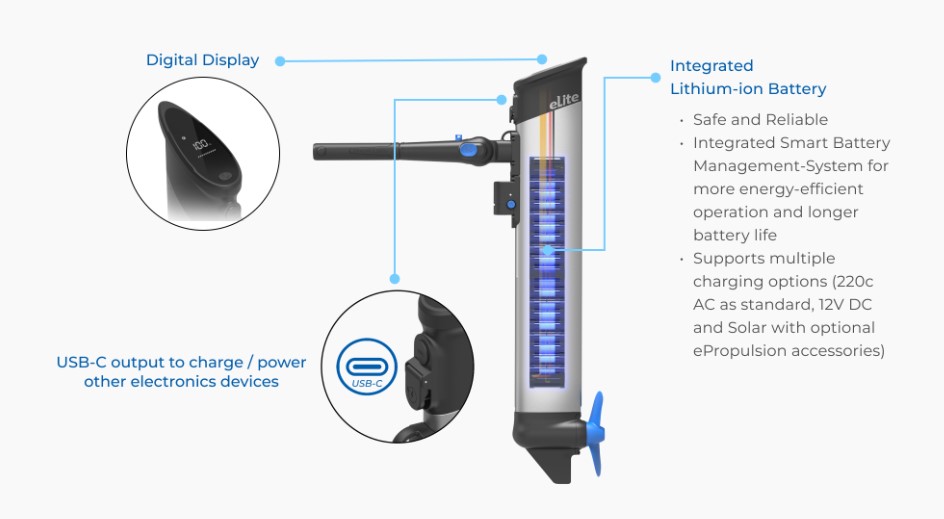 ePropulsion eLite elmotor 500W elitebildD